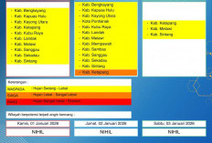 BMKG Kalbar Rilis Peringatan Dini Cuaca 1–3 Januari 2026