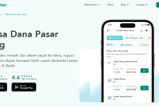 Alasan Makmur Bisa Menjadi Aplikasi Reksa Dana Andalan Anda