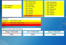 BMKG Kalbar Rilis Peringatan Dini Cuaca 15–17 Maret 2026