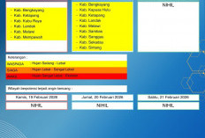 BMKG Kalbar Rilis Peringatan Dini Cuaca 19–21 Februari 2026