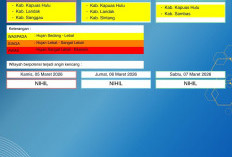 BMKG Kalbar Rilis Peringatan Dini Cuaca 5–7 Maret 2026