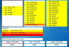 BMKG Kalbar Rilis Peringatan Dini Cuaca 10–12 Mei 2026