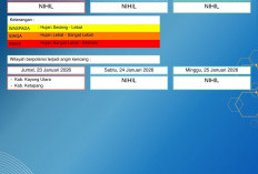 BMKG Kalbar Rilis Peringatan Dini Cuaca 23–25 Januari 2026