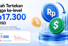 Rupiah Kembali Tertekan Ke-level Terendah Rp17.300 per Dolar AS, Trading di Bittime Melonjak dalam 24 Jam