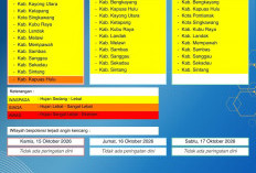 BMKG Kalbar Rilis Peringatan Dini Cuaca 15–17 Oktober 2026