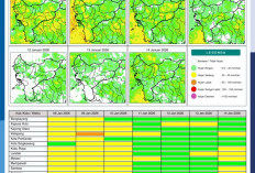 BMKG Kalbar Rilis Potensi Hujan Harian 8–14 Januari 2026