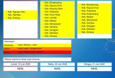 BMKG Kalbar Rilis Peringatan Dini Cuaca 19–21 Juni 2026