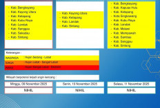 BMKG Kalbar Rilis Peringatan Dini Cuaca 9–11 November 2025