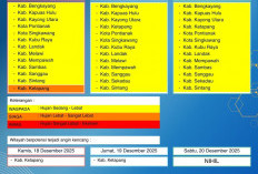 BMKG Kalbar Rilis Peringatan Dini Cuaca 18–20 Desember 2025
