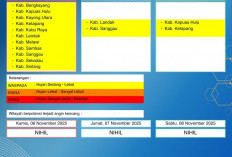 BMKG Kalbar Rilis Peringatan Dini Cuaca 6–8 November 2025