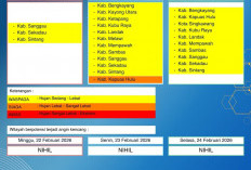 BMKG Kalbar Rilis Peringatan Dini Cuaca 22–24 Februari 2026