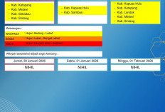 BMKG Kalbar Rilis Peringatan Dini Cuaca 30 Januari–1 Februari 2026