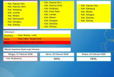 BMKG Kalbar Rilis Peringatan Dini Cuaca 1–3 Februari 2026