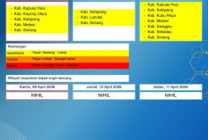 BMKG Kalbar Rilis Peringatan Dini Cuaca 9–11 April 2026