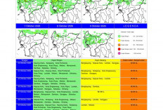 BMKG Kalbar Rilis Potensi Hujan Harian 3–9 Oktober 2026