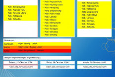 BMKG Kalbar Rilis Peringatan Dini Cuaca 27–29 Oktober 2026