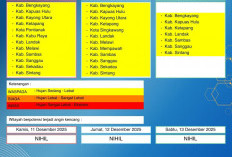 BMKG Kalbar Rilis Peringatan Dini Cuaca 11–13 Desember 2025