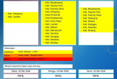 BMKG Kalbar Rilis Peringatan Dini Cuaca 23–25 Mei 2026