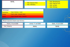 BMKG Kalbar Rilis Peringatan Dini Cuaca 16–18 Juli 2026