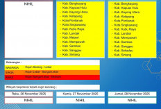 BMKG Kalbar Rilis Peringatan Dini Cuaca 26–28 November 2025