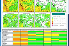 BMKG Kalbar Rilis Potensi Hujan Harian 7–13 Desember 2025