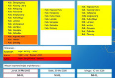 BMKG Kalbar Rilis Peringatan Dini Cuaca 8–10 Mei 2026, Berikut Sejumlah Wilayah Berpotensi Hujan Lebat