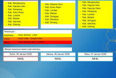 BMKG Kalbar Rilis Peringatan Dini Cuaca 5–7 Januari 2026