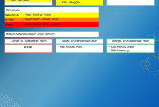 BMKG Kalbar Rilis Peringatan Dini Cuaca 4–6 September 2026