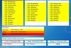 BMKG Kalbar Rilis Peringatan Dini Cuaca 19–21 Desember 2025
