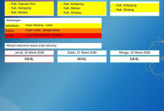 BMKG Kalbar Rilis Peringatan Dini Cuaca 20–22 Maret 2026