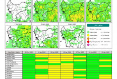 BMKG Kalbar Rilis Potensi Hujan Harian 3–9 April 2026
