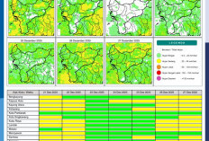 BMKG Kalbar Rilis Potensi Hujan Harian 21–27 Desember 2025
