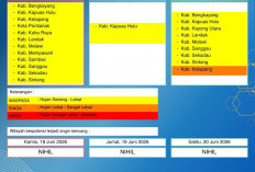 BMKG Kalbar Rilis Peringatan Dini Cuaca 18–20 Juni 2026