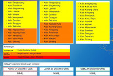BMKG Kalbar Rilis Peringatan Dini Cuaca 4–6 Desember 2025