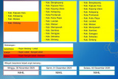 BMKG Kalbar Rilis Peringatan Dini Cuaca 30 November–2 Desember 2025