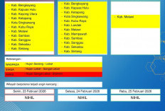 BMKG Kalbar Rilis Peringatan Dini Cuaca 23–25 Februari 2026