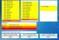 BMKG Kalbar Rilis Peringatan Dini Cuaca 14–16 Desember 2025