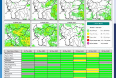 BMKG Kalbar Rilis Potensi Hujan Harian 28 Februari–6 Maret 2026