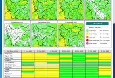 BMKG Kalbar Rilis Potensi Hujan Harian 19–25 Desember 2025