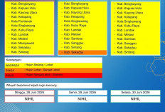 BMKG Kalbar Rilis Peringatan Dini Cuaca 28–30 Juni 2026
