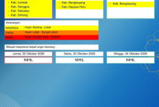 BMKG Kalbar Rilis Peringatan Dini Cuaca 2–4 Oktober 2026