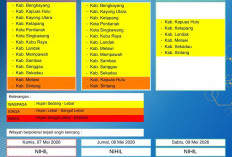BMKG Kalbar Rilis Peringatan Dini Cuaca 7–9 Mei 2026