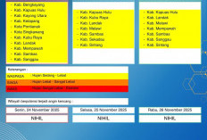 BMKG Kalbar Rilis Peringatan Dini Cuaca 24–26 November 2025