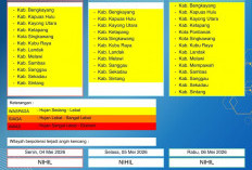 BMKG Kalbar Rilis Peringatan Dini Cuaca 4–6 Mei 2026