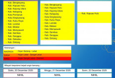 BMKG Kalbar Rilis Peringatan Dini Cuaca 20–22 Desember 2025