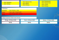 BMKG Kalbar Rilis Peringatan Dini Cuaca 8–10 Maret 2026