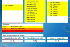 BMKG Kalbar Rilis Peringatan Dini Cuaca 29 September–1 Oktober 2026