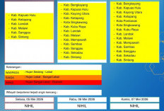 BMKG Kalbar Rilis Peringatan Dini Cuaca 5–7 Mei 2026