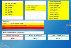 BMKG Kalbar Rilis Peringatan Dini Cuaca 7–9 Maret 2026