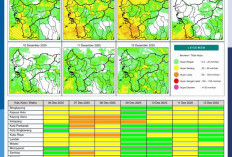 BMKG Kalbar Rilis Potensi Hujan Harian 6–12 Desember 2025
